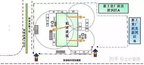 參考平面與標(biāo)高把控 手把手教你繪制施工現(xiàn)場平面布置圖與建筑物排水系統(tǒng)安裝