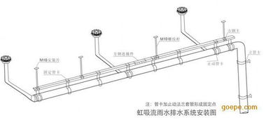 虹吸排水系統(tǒng) 原理、優(yōu)勢及其在現(xiàn)代建筑中的安裝應(yīng)用